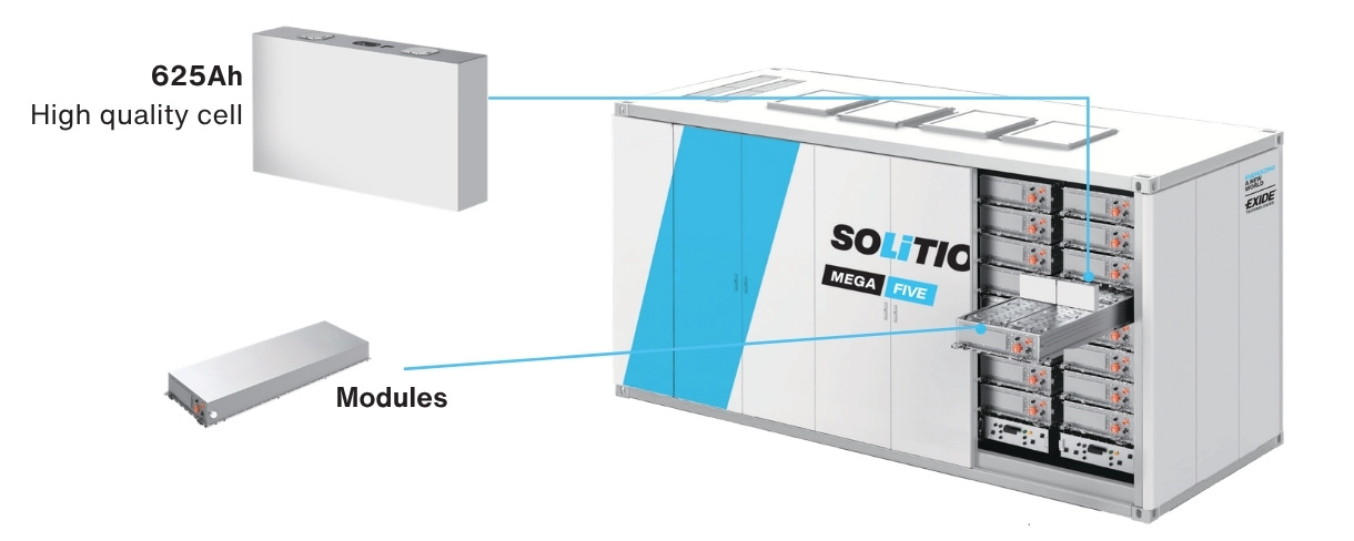 Solition-Mega-Five-BESS-Supplier-Dubai